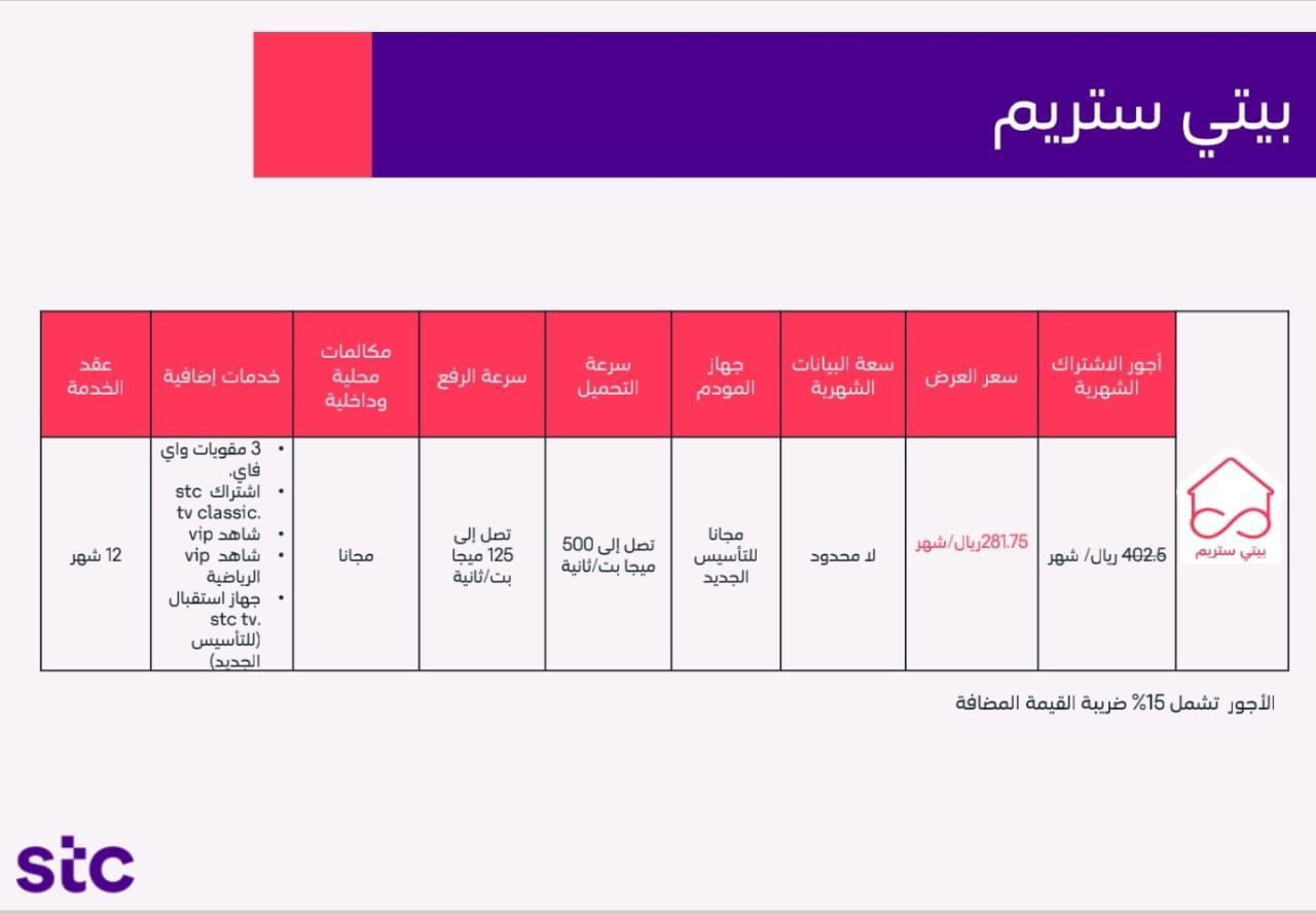 مندوب مبيعات فايبر stc