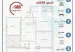 شقق وملاحق للسكن والاستثمار في حي النزهة خلف عالم الوسام