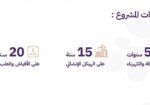 شقق بااسعار تنافسية تبدا من 199 ألف