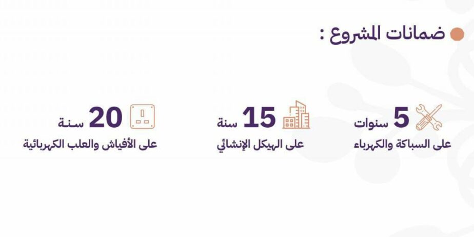 شقق بااسعار تنافسية تبدا من 199 ألف