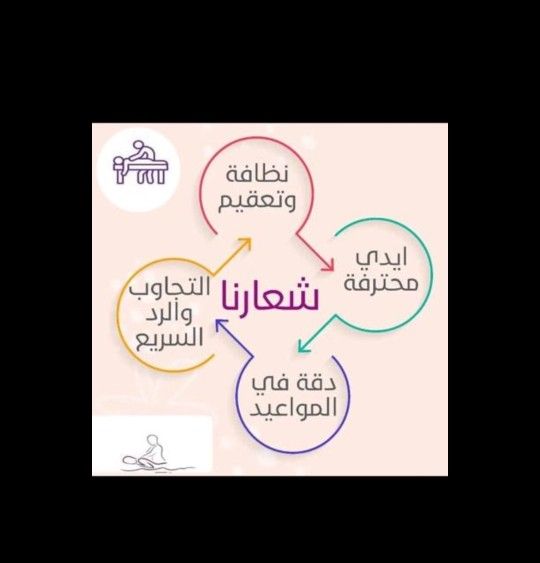 مركز نادرين للمساج