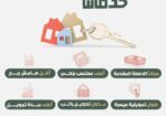 اختار عقارك واحنا بي انتظارك
