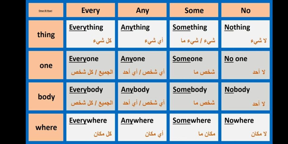 مدرس لغه انجليزيه مصري تأسيس من الصفر ابتدائي متوس