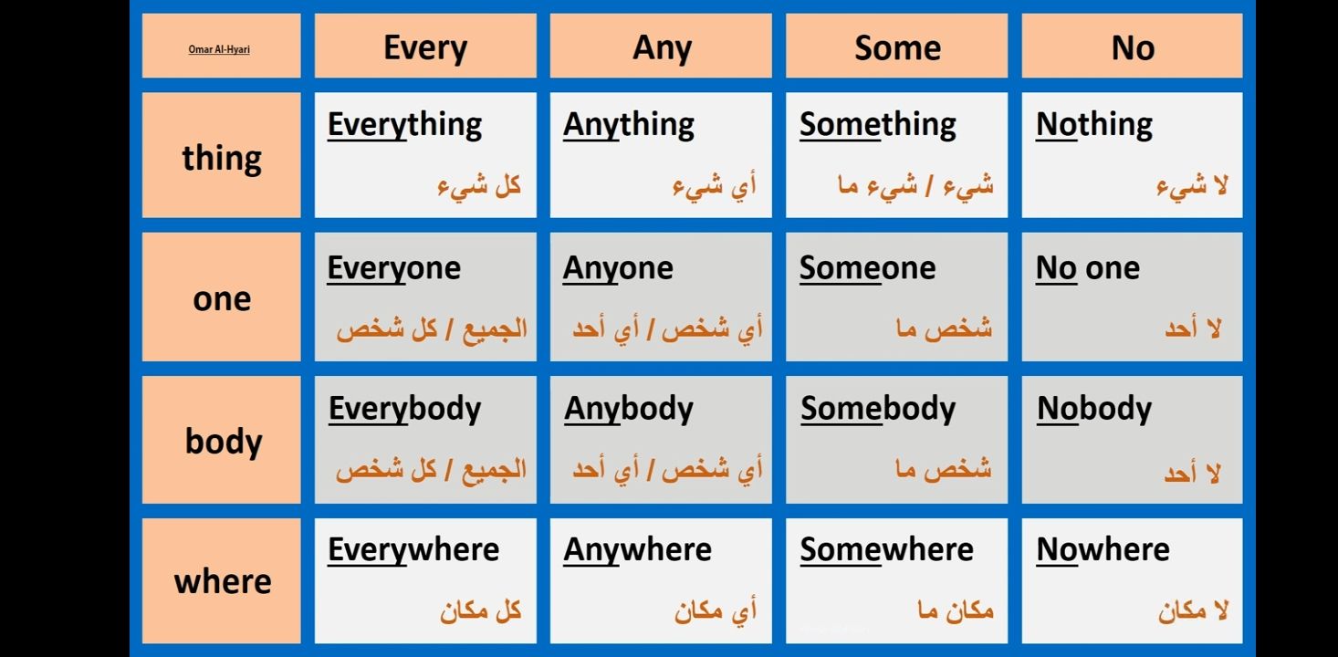 مدرس لغه انجليزيه مصري تأسيس من الصفر ابتدائي متوس