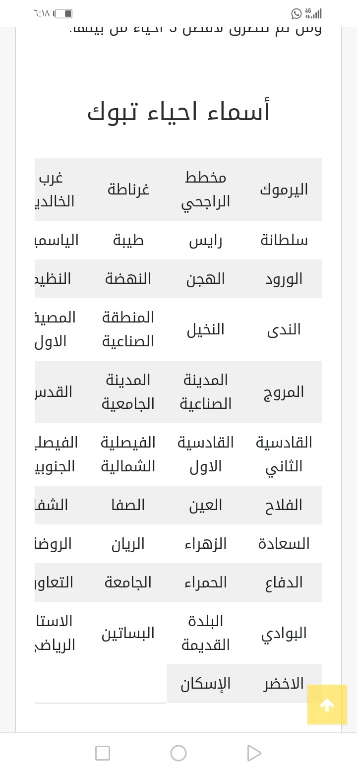 نقل عفش ب تبوك رخيص0568636047