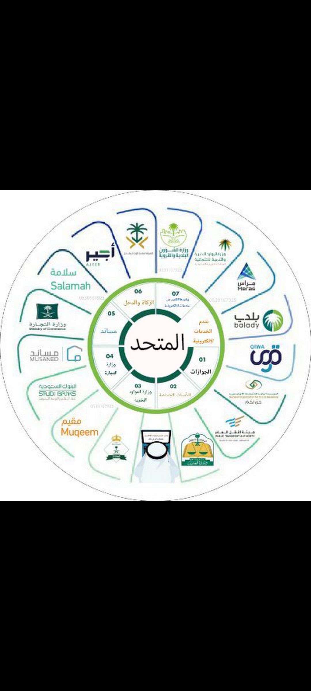 استخراج تصريحات زواج