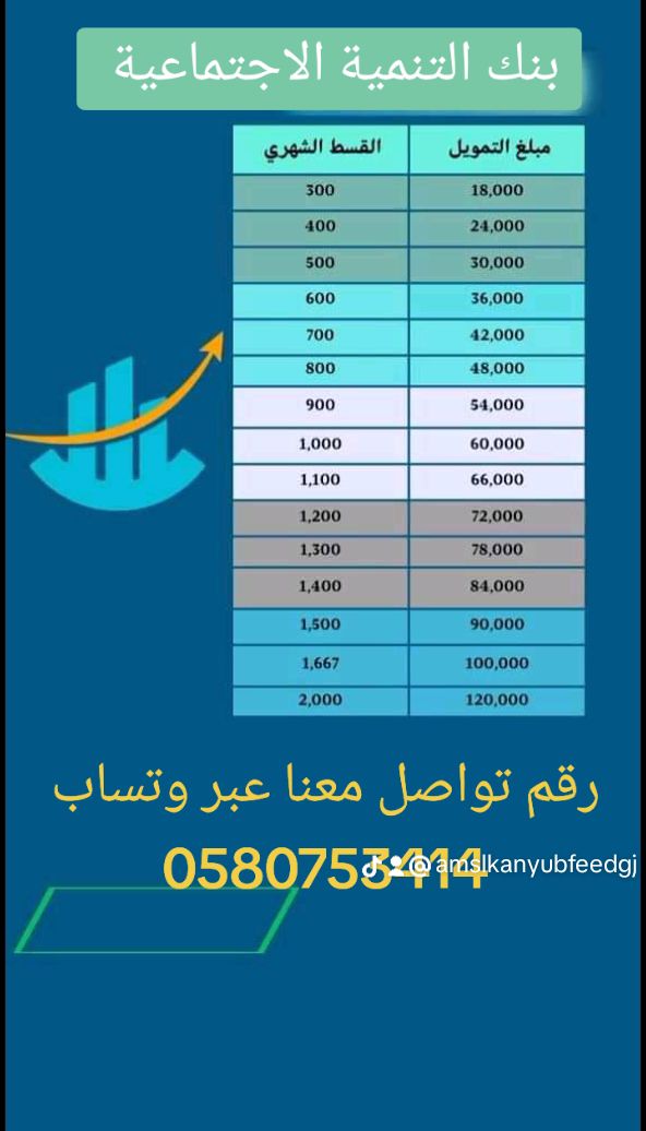 استخراج قروض من بنك التنمية الأجتماعية
