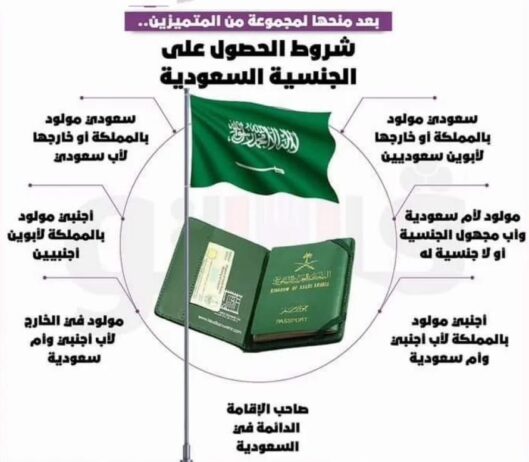 استخراج الجنسيه