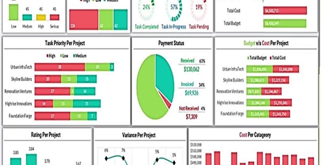 تخفيض داشبورد Power Bi باور بي اي وأكثر