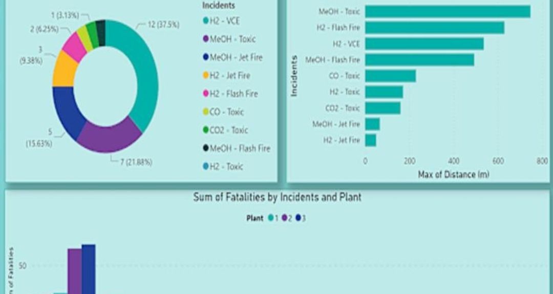 تخفيض داشبورد Power Bi باور بي اي وأكثر