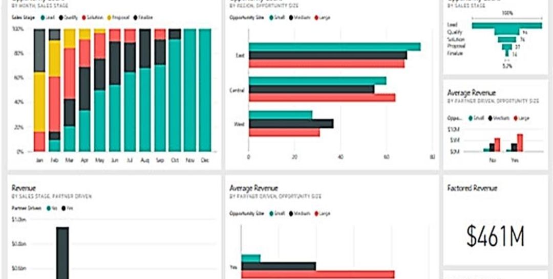 تخفيض داشبورد Power Bi باور بي اي وأكثر