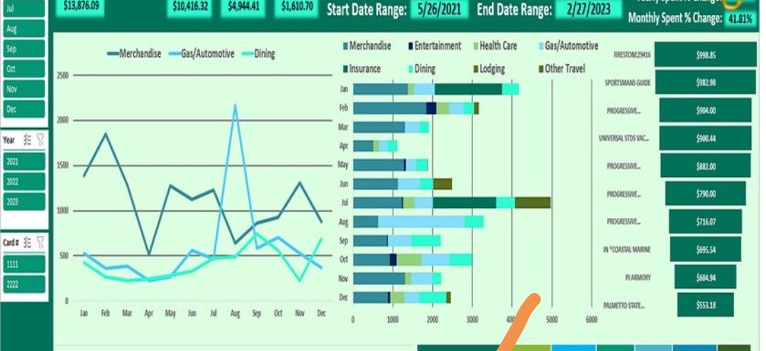 تخفيض داشبورد Power Bi باور بي اي وأكثر