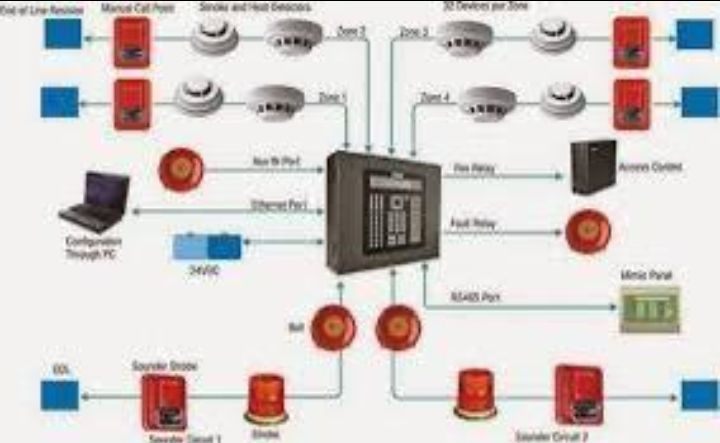 المملكه العربيه السعوديه