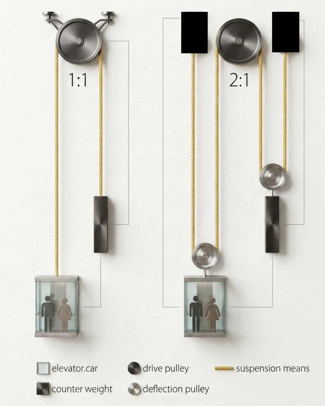 تحديث مصاعد ، صيانة مصاعد .قطع غيار